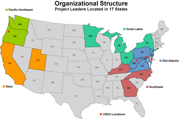 Organizational Structure. Project Leaders Located in 17 States. [U.S. map]